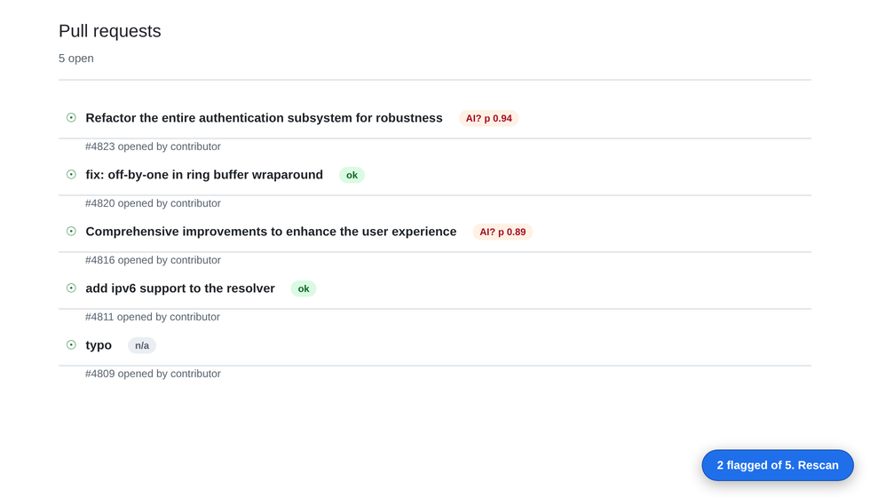 Tellcheck for GitHub batch mode on a repository's pull request list, with a small badge next to each open PR showing its AI score